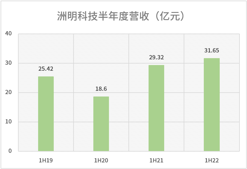 鼎点娱乐_平台用户注册登录中心